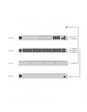 Load image into Gallery viewer, Ubiquiti UniFi - SmartPower Redundant Power System, 950W DC power budget, Propriety RPS for UniFi PoE switches and high power devices, 1.3" colour LCM