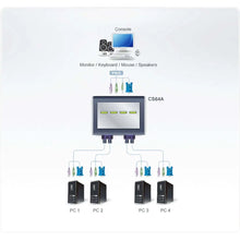 Load image into Gallery viewer, ATEN 4-Port PS2 VGA Cable-Built-in KVM with Audio support, Weight 830 g, Package width 218 mm, Package depth 94 mm, Package height 264 mm, black cable