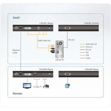 Load image into Gallery viewer, Aten CE620 USB DVI HDBaseT 2.0 KVM Extender, Up to 150M - 1920x1200 - Transmitter & Receiver, Wired Connectivity, DVI-D Video Port, Cat5e, Cat6, Cat6a
