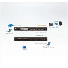 Load image into Gallery viewer, Aten KH1516Ai 16-Port Cat5 IP KVM Switch - 1 User(1 IP or 1 Local) Cat5 IP KVM Switch, TAA Compliant, Security algorithms 256-bit AES,3DES,DES,SSL/TLS