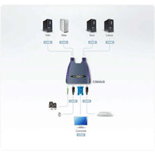 Load image into Gallery viewer, ATEN CS64US 4-Port USB VGA Audio Cable KVM Switch - 1.2M Cable - Blue, 2048 x 1536 pixels, Scan interval 99 s, Cables included: USB,VGA