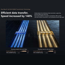 Load image into Gallery viewer, Original Huawei WiFi AX6 WiFi Router Dual band Wi-Fi 6+ 7200Mbps 4k QAM 8 channel signal Wireless Router 2.4G 5G - Let's Fibre Technologies