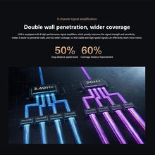 Load image into Gallery viewer, Original Huawei WiFi AX6 WiFi Router Dual band Wi-Fi 6+ 7200Mbps 4k QAM 8 channel signal Wireless Router 2.4G 5G - Let's Fibre Technologies