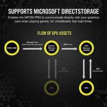 Load image into Gallery viewer, Corsair MP700 PRO 4TB M.2 NVMe PCIe Gen. 5 x4 SSD (no heatsink)
