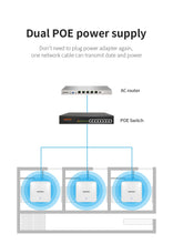 Load image into Gallery viewer, AX3000 WiFi6 Ceiling AP 2.4G 5.8Ghz High Power Wireless Access Point Router with Poe MU-MIMO Gigabit Wi-Fi Coverage CF-E393AX
