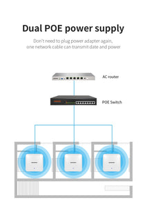 AX3000 WiFi6 Ceiling AP 2.4G 5.8Ghz High Power Wireless Access Point Router with Poe MU-MIMO Gigabit Wi-Fi Coverage CF-E393AX