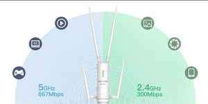 WavLink AERIAL HD2 – AC600 Dual-band High Power Outdoor Wireless Access Point/Range Extender/Router with PoE and High Gain Antennas