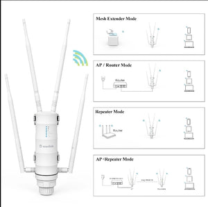 WavLink AERIAL HD2 – AC600 Dual-band High Power Outdoor Wireless Access Point/Range Extender/Router with PoE and High Gain Antennas
