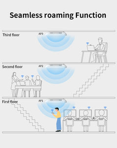 AX3000 WiFi6 Ceiling AP 2.4G 5.8Ghz High Power Wireless Access Point Router with Poe MU-MIMO Gigabit Wi-Fi Coverage CF-E393AX