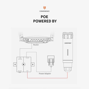 COMFAST EW72V2 1200Mbps Dual Band 5Ghz High Power Outdoor AP Wifi Router Antenna WiFi Base Station