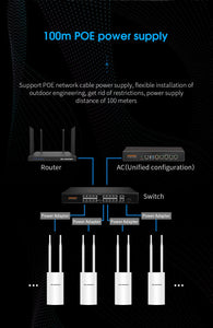 COMFAST CF-EW72 QCA Outdoor AP Long Range 5G WiFi Access Point Wireless Network Amplifier CPE
