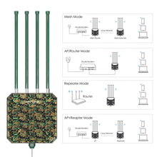 Load image into Gallery viewer, Wavlink WiFi 6 Outdoor Mesh Router AX1800 Long Range Extender Dual Band High-Gain Antennas Firewall 1000mbps for Home Application
