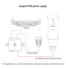 Load image into Gallery viewer, Wavlink High Power AC1200/600/300 Outdoor Repeater AP WiFi Router Dual Dand 2.4G+5Ghz Long Range Extender

