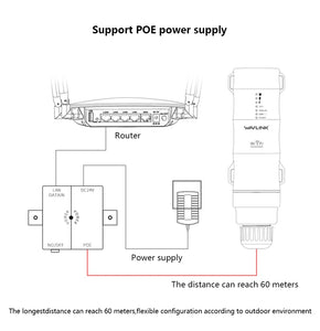 Wavlink High Power AC1200/600/300 Outdoor Repeater AP WiFi Router Dual Dand 2.4G+5Ghz Long Range Extender
