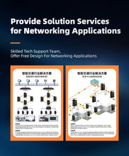 Load image into Gallery viewer, KeepLiNK Industrial Ethernet Switch 2-port Gigabit Fiber SFP 8-port Gigabit RJ45 Unmanaged DIN-RAIL 12 to 58 VDC KP-9000-65-2GX8GT
