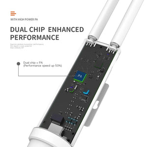 COMFAST EW72V2 1200Mbps Dual Band 5Ghz High Power Outdoor AP Wifi Router Antenna WiFi Base Station