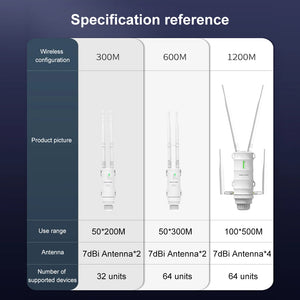 Wavlink High Power AC1200/600/300 Outdoor Repeater AP WiFi Router Dual Dand 2.4G+5Ghz Long Range Extender