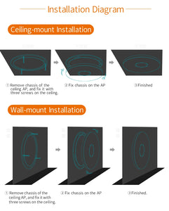 COMFAST CF-E320V2 300M WiFi Ceiling Wireless AP 802.11b/g/n QCA9533 Enterprise Wifi System 48V PoE OPEN DDWRT