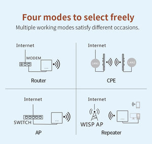 COMFAST CF-E7 Wifi Router 4G SIM Card Waterproof Hotspot Outdoor CPE 2.4G LTE Wireless AP with Strong Signal Antennas