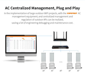 COMFAST CF-WA900 V2 1750Mbps Outdoor WiFi Dual Band High Power Wireless Base Station Broadband Amplifiers OMNI-DIRECTIONAL 3-5KM Long-range Coverage