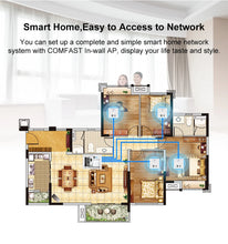 Load image into Gallery viewer, Comfast 4pcs 300Mbps In-wall AP 2*2dBi RJ45 USB Port Wireless Access point + 1pc AC Router Gateway for Hotel Villa PUB Company
