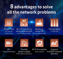 Load image into Gallery viewer, COMFAST CF-E7 Wifi Router 4G SIM Card Waterproof Hotspot Outdoor CPE 2.4G LTE Wireless AP with Strong Signal Antennas

