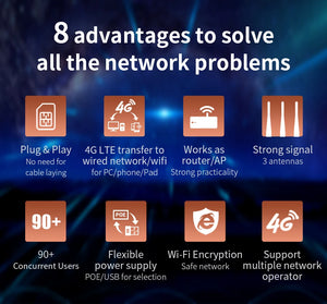 COMFAST CF-E7 Wifi Router 4G SIM Card Waterproof Hotspot Outdoor CPE 2.4G LTE Wireless AP with Strong Signal Antennas