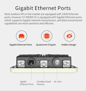 COMFAST CF-WA900 V2 1750Mbps Outdoor WiFi Dual Band High Power Wireless Base Station Broadband Amplifiers OMNI-DIRECTIONAL 3-5KM Long-range Coverage