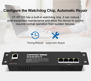 Comfast 4pcs 300Mbps In-wall AP 2*2dBi RJ45 USB Port Wireless Access point + 1pc AC Router Gateway for Hotel Villa PUB Company