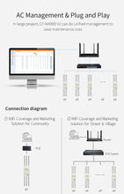 Load image into Gallery viewer, COMFAST CF-WA900 Long Range outdoor wifi antenna 1KM Wifi Mesh 2.4G&amp;5.8G access point 27dBm/21dBm External antennas IEEE 802.3 at PoE
