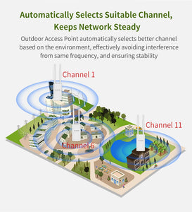 COMFAST CF-EW72 QCA Outdoor AP Long Range 5G WiFi Access Point Wireless Network Amplifier CPE