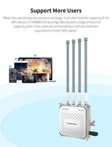 COMFAST CF-WA900 V2 1750Mbps Outdoor WiFi Dual Band High Power Wireless Base Station Broadband Amplifiers OMNI-DIRECTIONAL 3-5KM Long-range Coverage