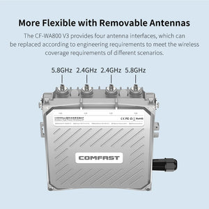 COMFAST CF-WA900 V2 1750Mbps Outdoor WiFi Dual Band High Power Wireless Base Station Broadband Amplifiers OMNI-DIRECTIONAL 3-5KM Long-range Coverage