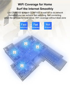 Comfast 4pcs 300Mbps In-wall AP 2*2dBi RJ45 USB Port Wireless Access point + 1pc AC Router Gateway for Hotel Villa PUB Company
