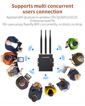 Load image into Gallery viewer, COMFAST CF-E7 Wifi Router 4G SIM Card Waterproof Hotspot Outdoor CPE 2.4G LTE Wireless AP with Strong Signal Antennas
