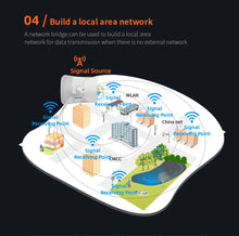 Load image into Gallery viewer, Comfast Outdoor Access Point 900Mbps Long Range Extender CPE 5GHz Wireless Bridge Transmission 5-11KM WISP IP65 Waterproof
