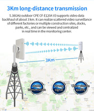 Load image into Gallery viewer, COMFAST 300Mbs CF-E120AV3 Mini Wireless Bridge Outdoor CPE Router Repeater AP for IP Camera Project 1-3KM
