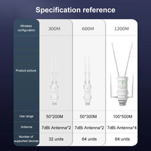Load image into Gallery viewer, Wavlink High Power AC1200/600/300 Outdoor Repeater AP WiFi Router Dual Dand 2.4G+5Ghz Long Range Extender

