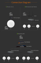 Load image into Gallery viewer, COMFAST CF-E320V2 300M WiFi Ceiling Wireless AP 802.11b/g/n QCA9533 Enterprise Wifi System 48V PoE OPEN DDWRT
