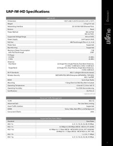 Ubiquiti Networks Unifi Panel wireless Access Point UAP-IW-HD - 802.11ac Wi-Fi AP - Gigabit Dual-Radio PoE indoor Wi-Fi AP Booster Hotspot