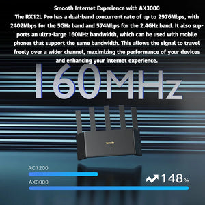 Tenda AX3000 MESH WiFi6 Gigabit Wireless Router 3000M Wireless Speed 2.4G&5G Dual Band Home Gaming Intelligent Hotspot