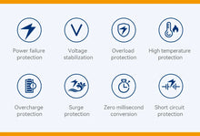 Load image into Gallery viewer, Low Frequency Industrial 3 Phase Online UPS Pure Sine Wave 20kva 20kw Ups Power Supply For Commercial Data Center 610*300*810mm, 113kg
