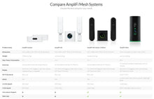 Load image into Gallery viewer, Ubiquiti AmpliFi AFI-INS-R AFI-INS Instant Seamless Whole Home Wireless Internet Coverage WiFi Router Mesh Point WiFi Extender
