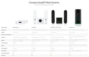 Ubiquiti AmpliFi AFI-INS-R AFI-INS Instant Seamless Whole Home Wireless Internet Coverage WiFi Router Mesh Point WiFi Extender