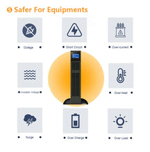 Load image into Gallery viewer, CW UPS 3kva 2400w Single Phase Online Network Ups for Data Center Rack Mounted Ups For Server Rack 410*438*88mm, 14.2kg
