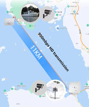 Load image into Gallery viewer, COMFAST 5.8G 900Mbps Outdoor CPE WiFi Router 1-11KM long range Extender High Power Wireless Bridge AP
