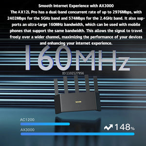 Tenda AX3000 MESH WiFi6 Gigabit Wireless Router 3000M Wireless Speed 2.4G&5G Dual Band Home Gaming Intelligent Hotspot