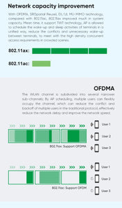 OUTENGDA 802.11ax Router Wifi 6 High-Power Enterprise Wireless AP For Smart Hospital Hotel Distributed Wifi Coverage Ceiling Access Point