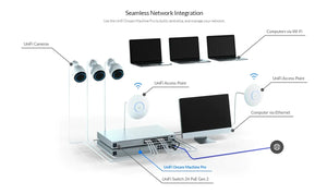 Ubiquiti UniFi UDM-Pro Dream Machine Pro 10G SFP+ WAN Support Router Gateway, 8-Port Switch, 1 Gigabit Ethernet RJ45 and 10 Gigabit SFP+ Ports