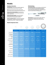 Load image into Gallery viewer, UBIQUITI Networks UAP-AC-IW Unifi Panel AP 802.11ac AP, Gigabit Dual-Radio PoE, In-Wall WiFi Access Point 4 spatial streams and built-in 2-port

